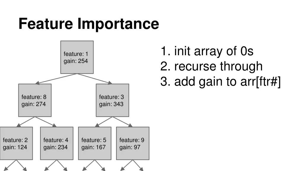 feature importance 1