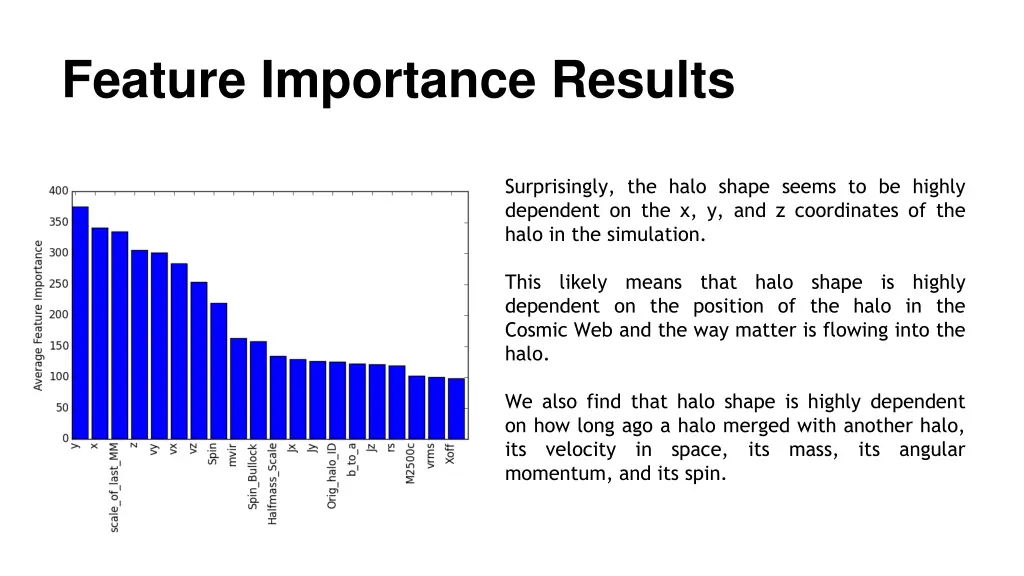 feature importance results