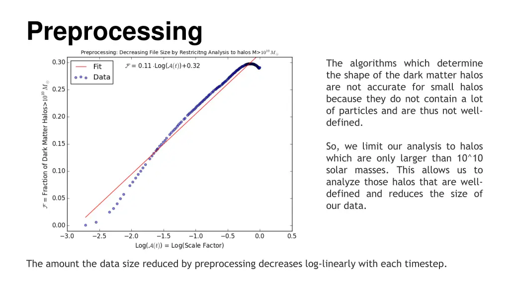 preprocessing