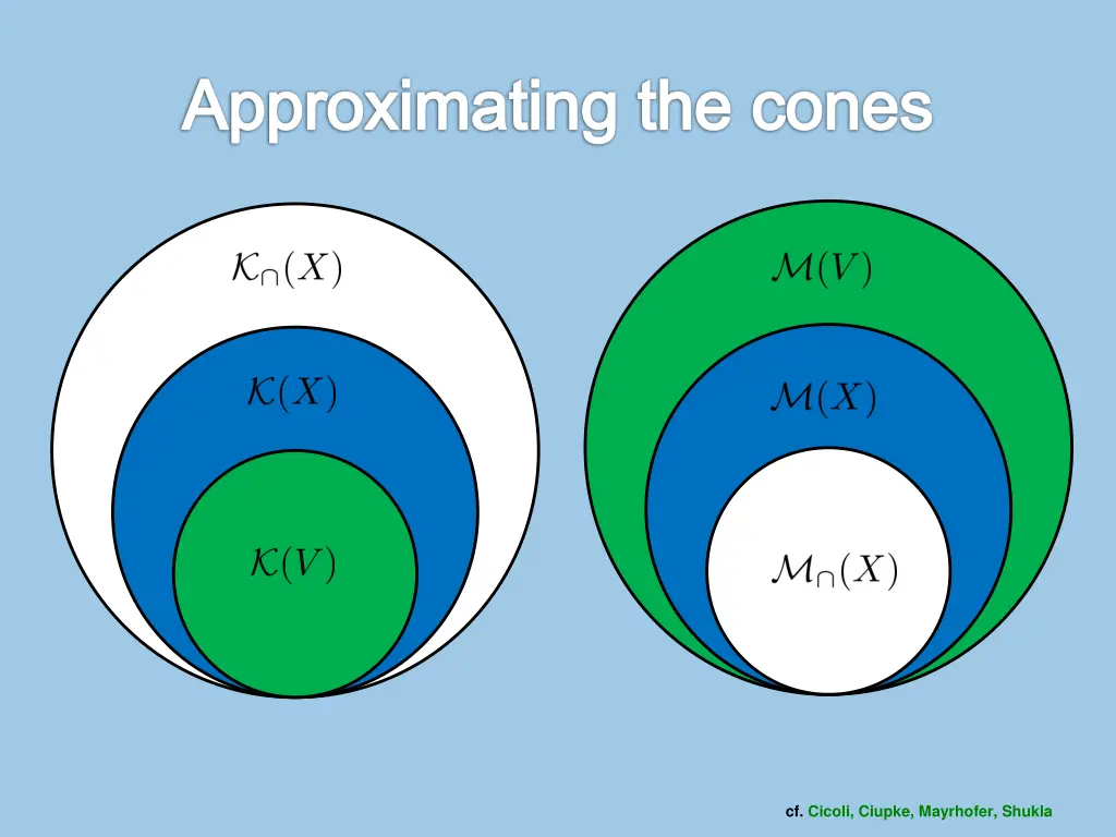 approximating the cones 1