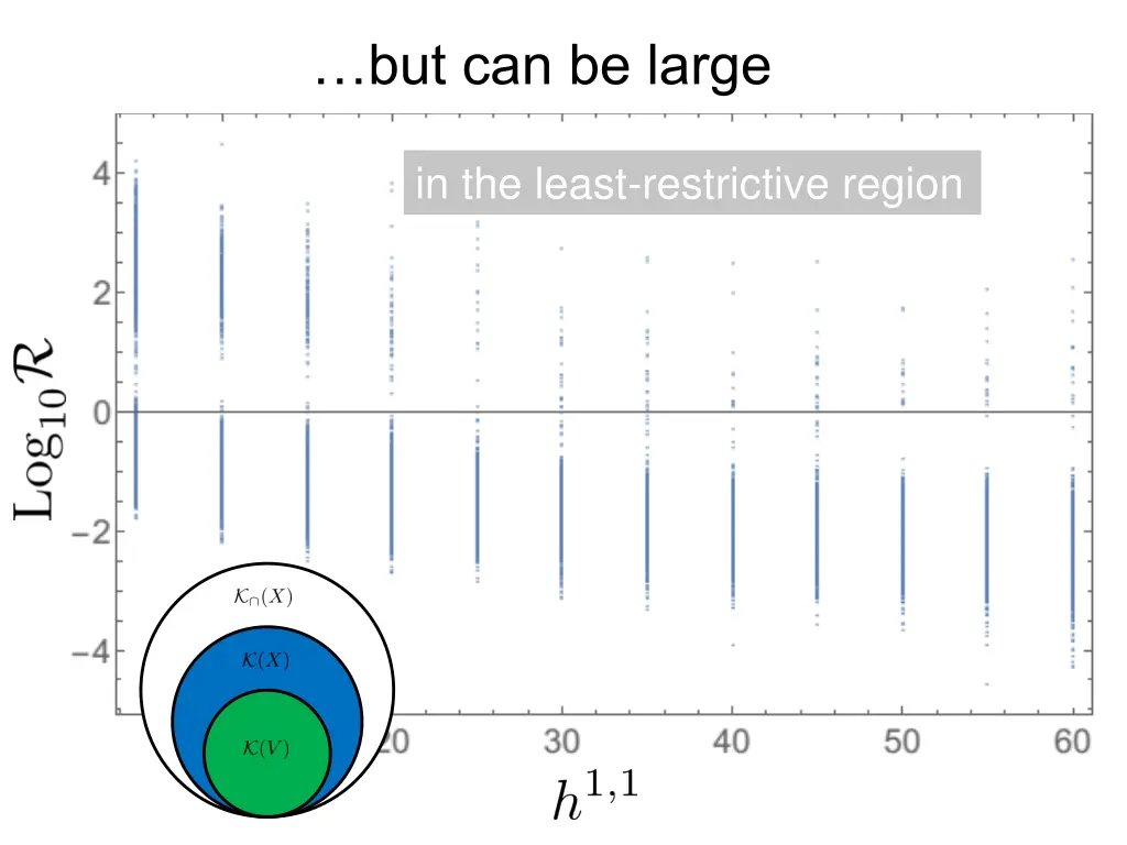 but can be large