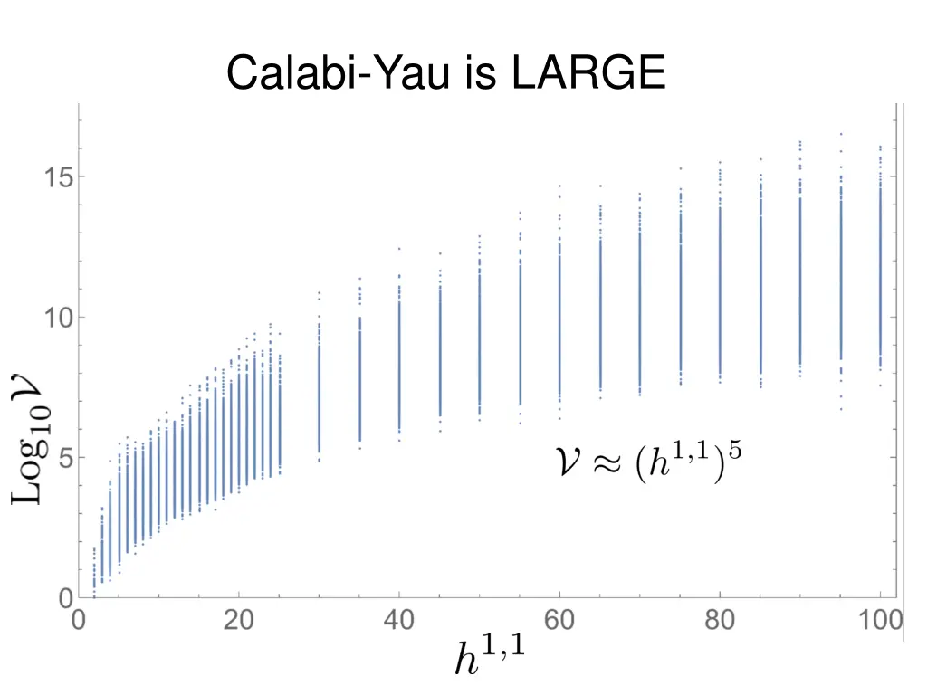 calabi yau is large