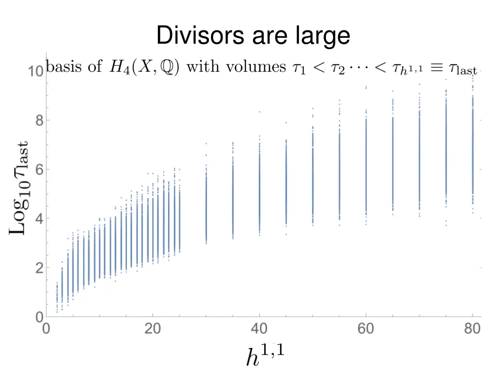 divisors are large