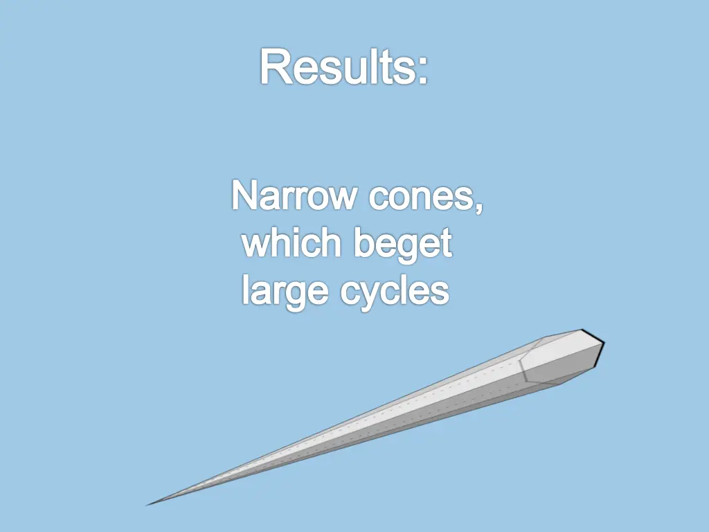 results