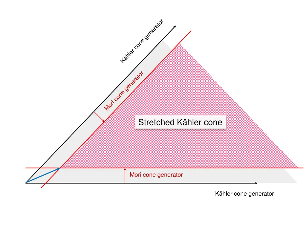 stretched k hler cone 2