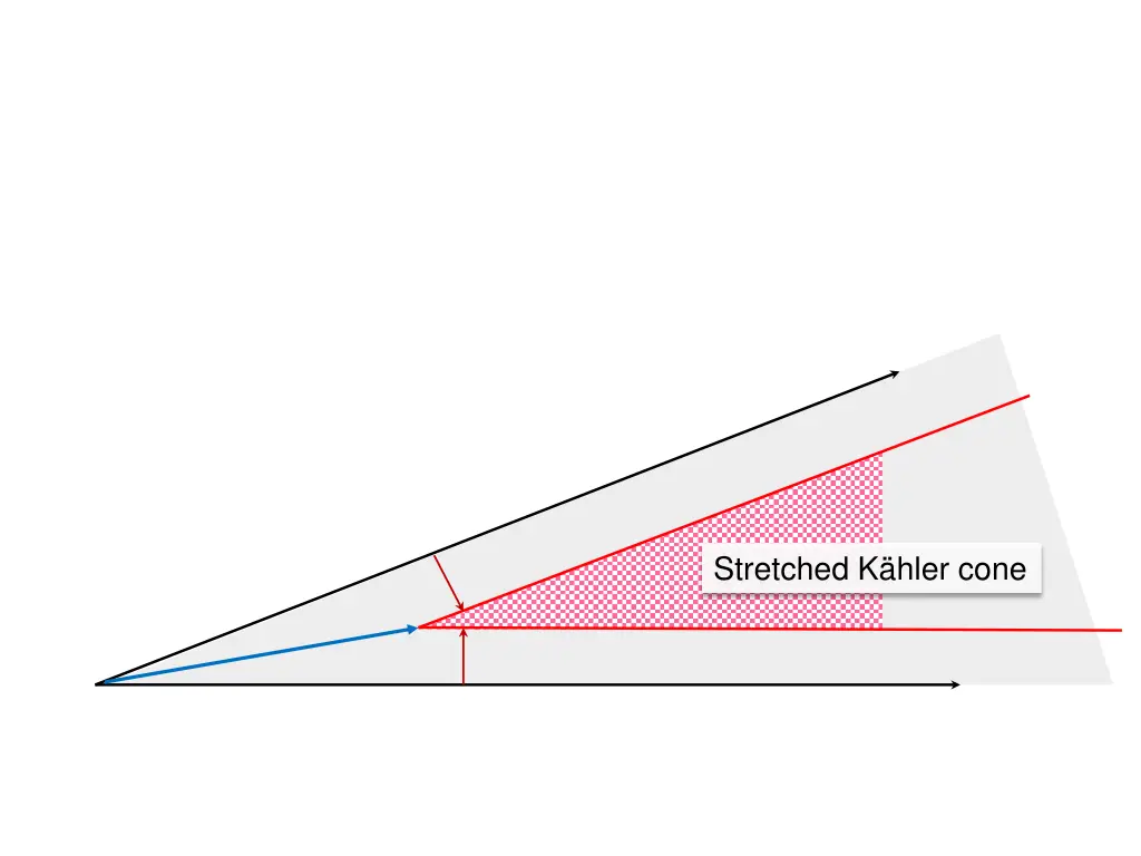 stretched k hler cone 3