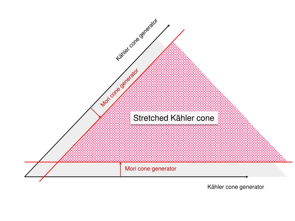 stretched k hler cone