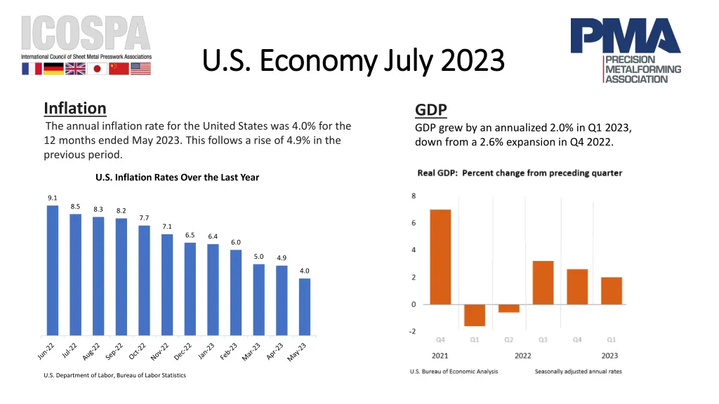 u s economy july 2023 u s economy july 2023 1