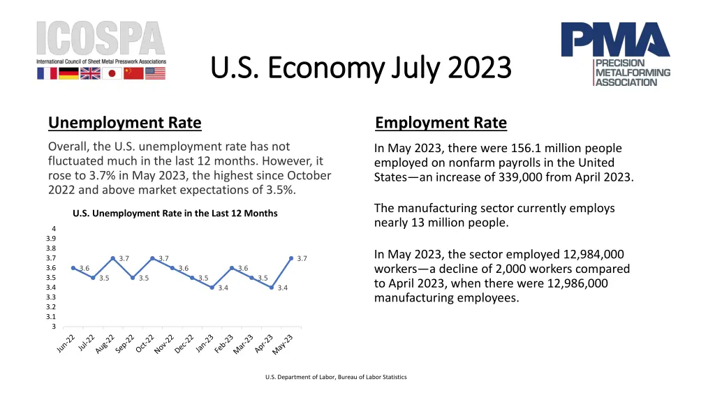 u s economy july 2023 u s economy july 2023 2