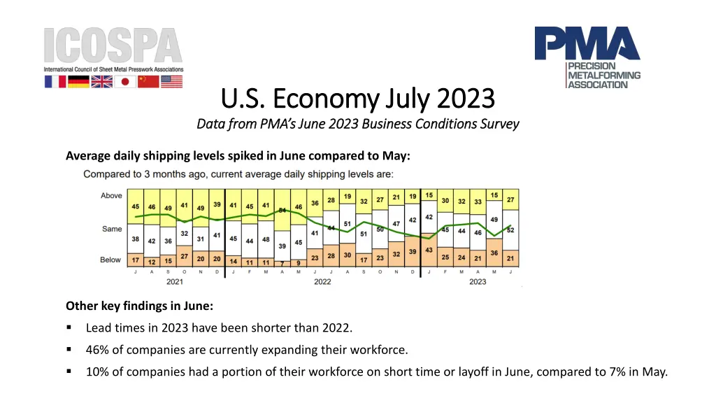 u s economy july 2023 u s economy july 2023 data 1