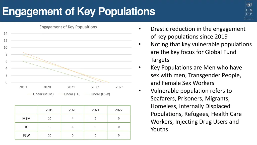 engagement of key populations