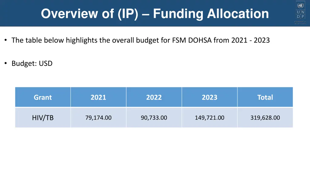 overview of ip funding allocation