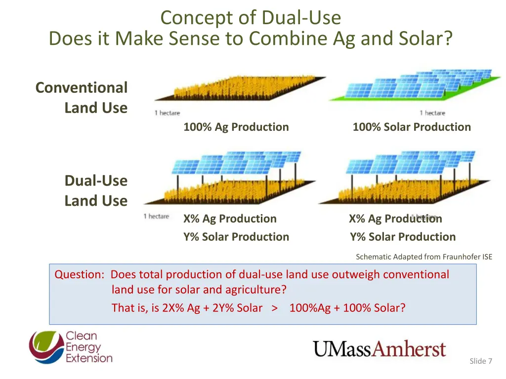 concept of dual use