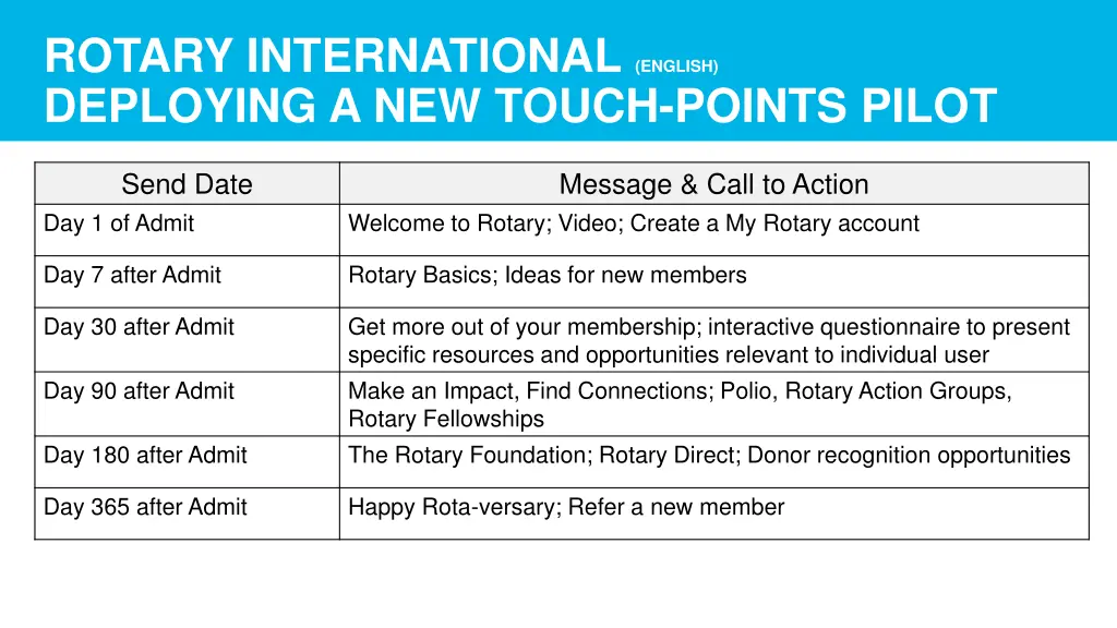 rotary international english deploying