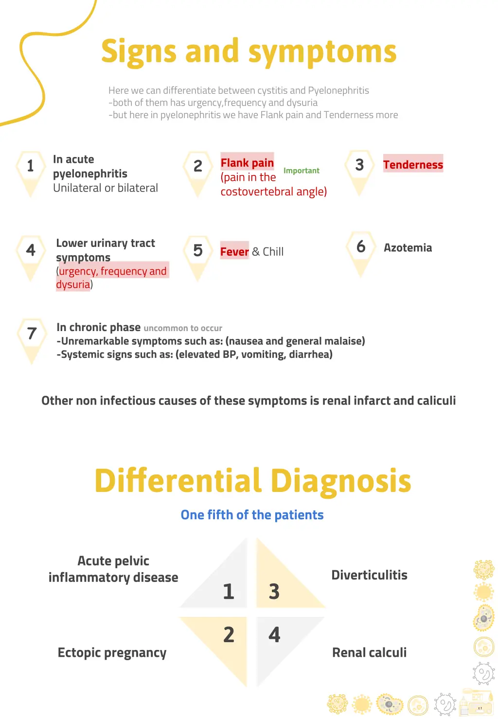 signs and symptoms