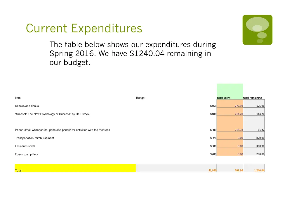 current expenditures