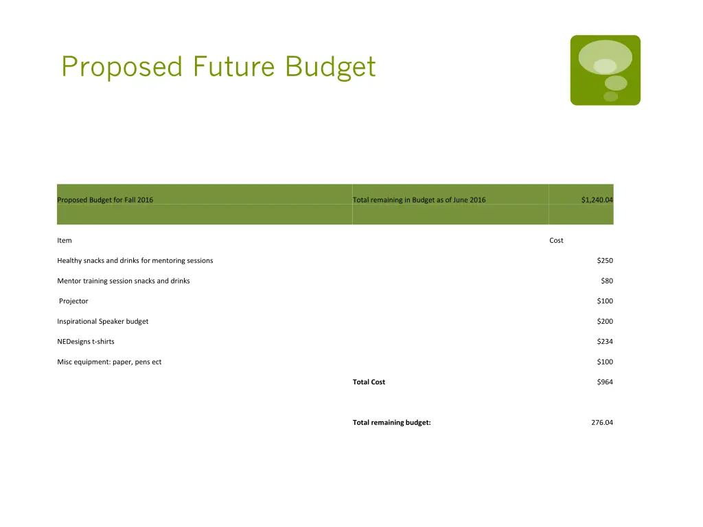 proposed future budget
