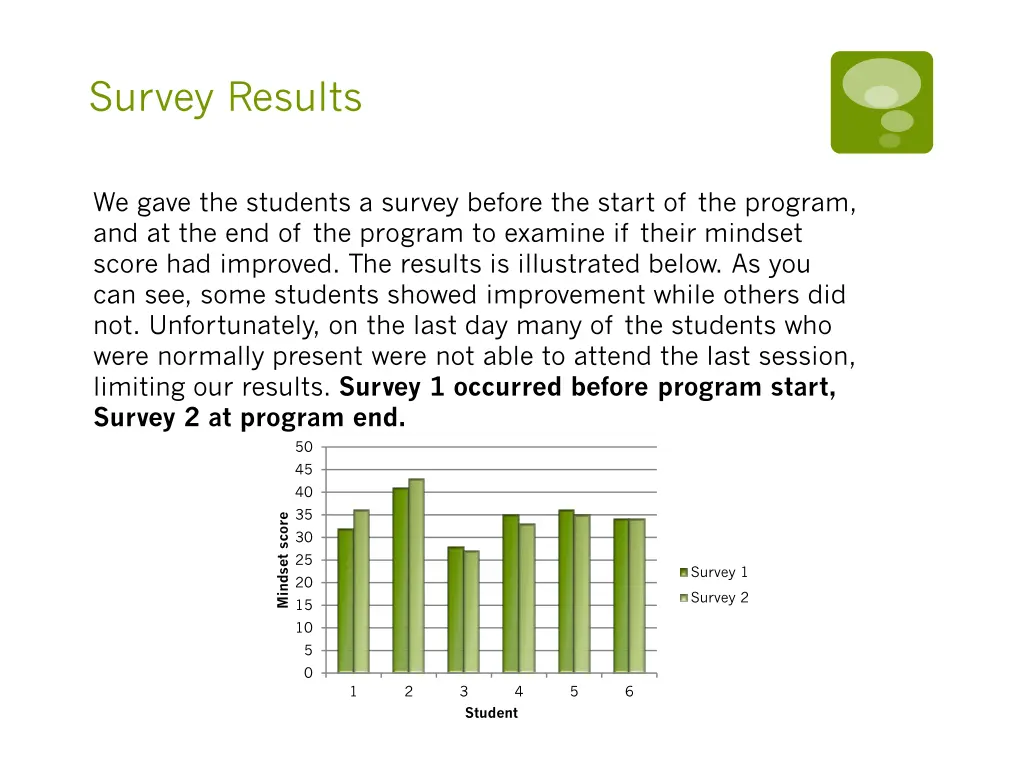 survey results