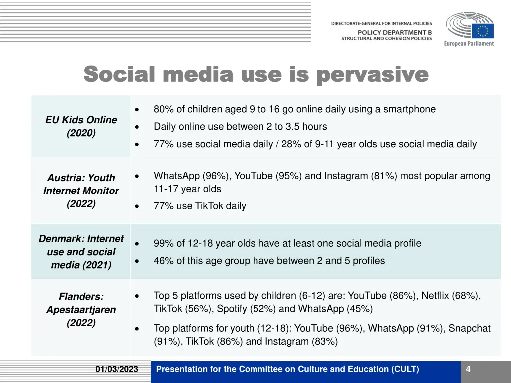 social media use is pervasive social media