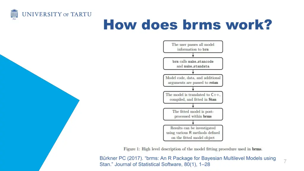 how does brms work