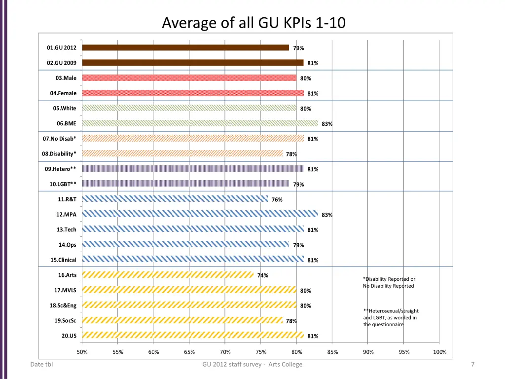 average of all gu kpis 1 10
