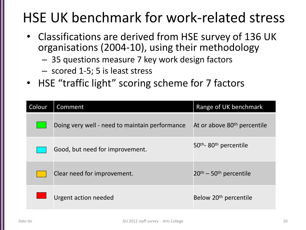 hse uk benchmark for work related stress
