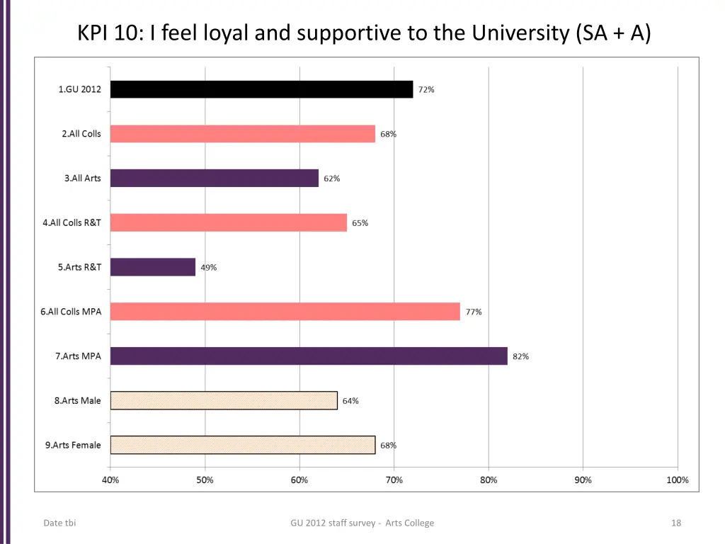 kpi 10 i feel loyal and supportive