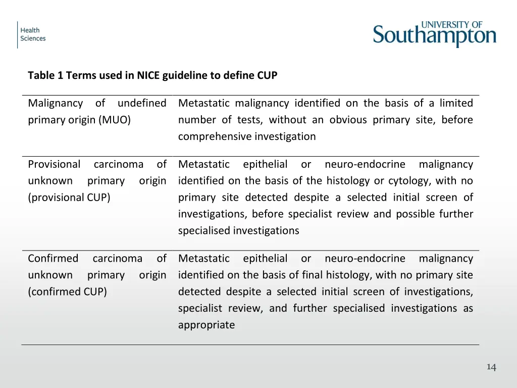 table 1 terms used in nice guideline to define cup