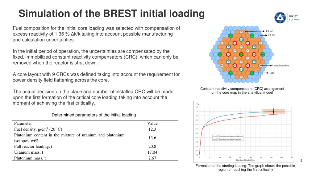 simulation of the brest initial loading