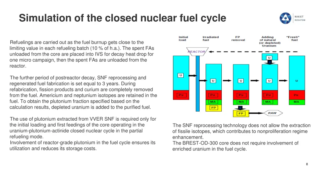 simulation of the closed nuclear fuel cycle
