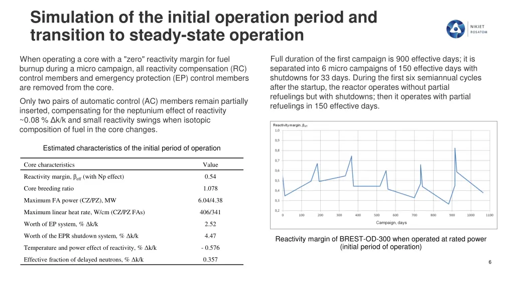 simulation of the initial operation period