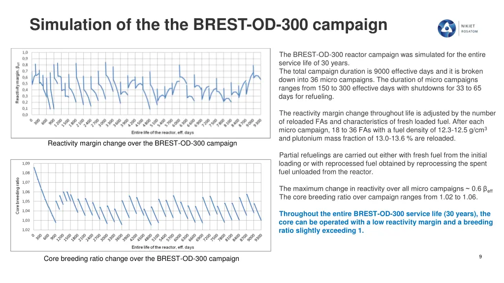 simulation of the the brest od 300 campaign