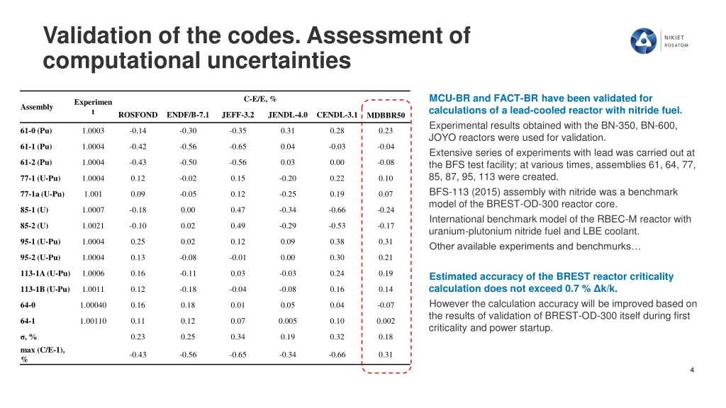 validation of the codes assessment