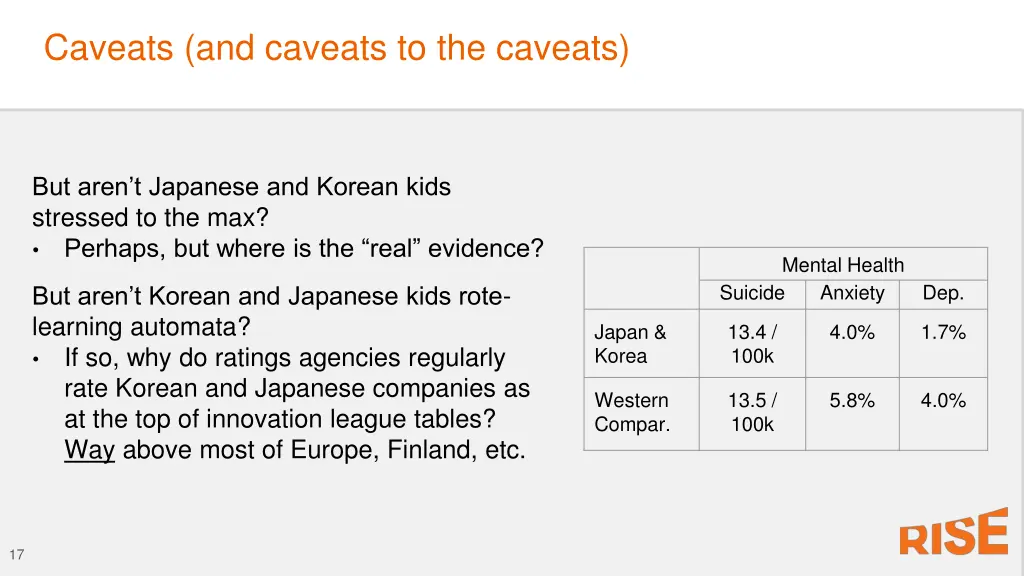 caveats and caveats to the caveats