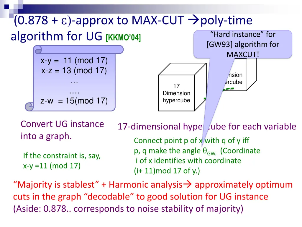 0 878 approx to max cut poly time algorithm