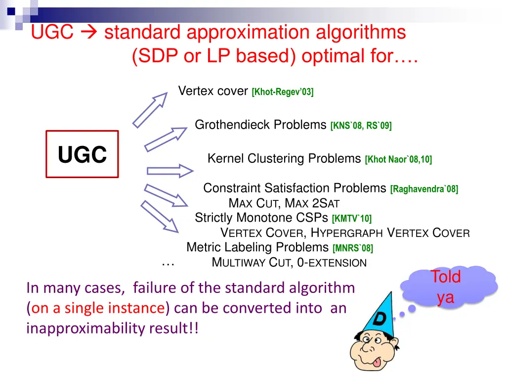 ugc standard approximation algorithms