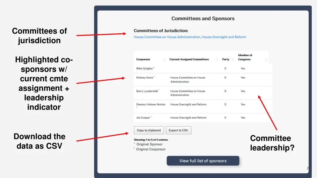 committees of jurisdiction