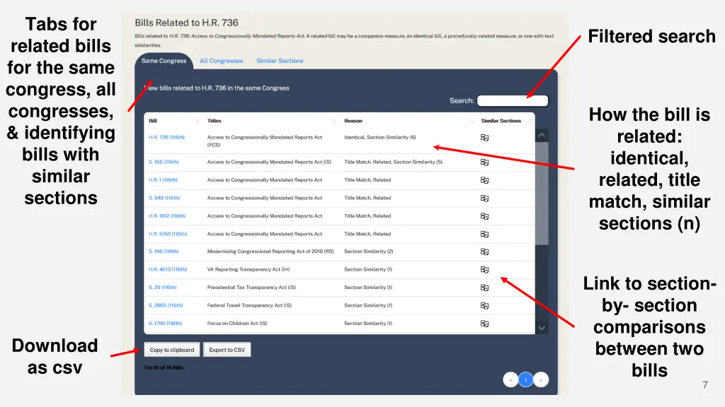 tabs for related bills for the same congress