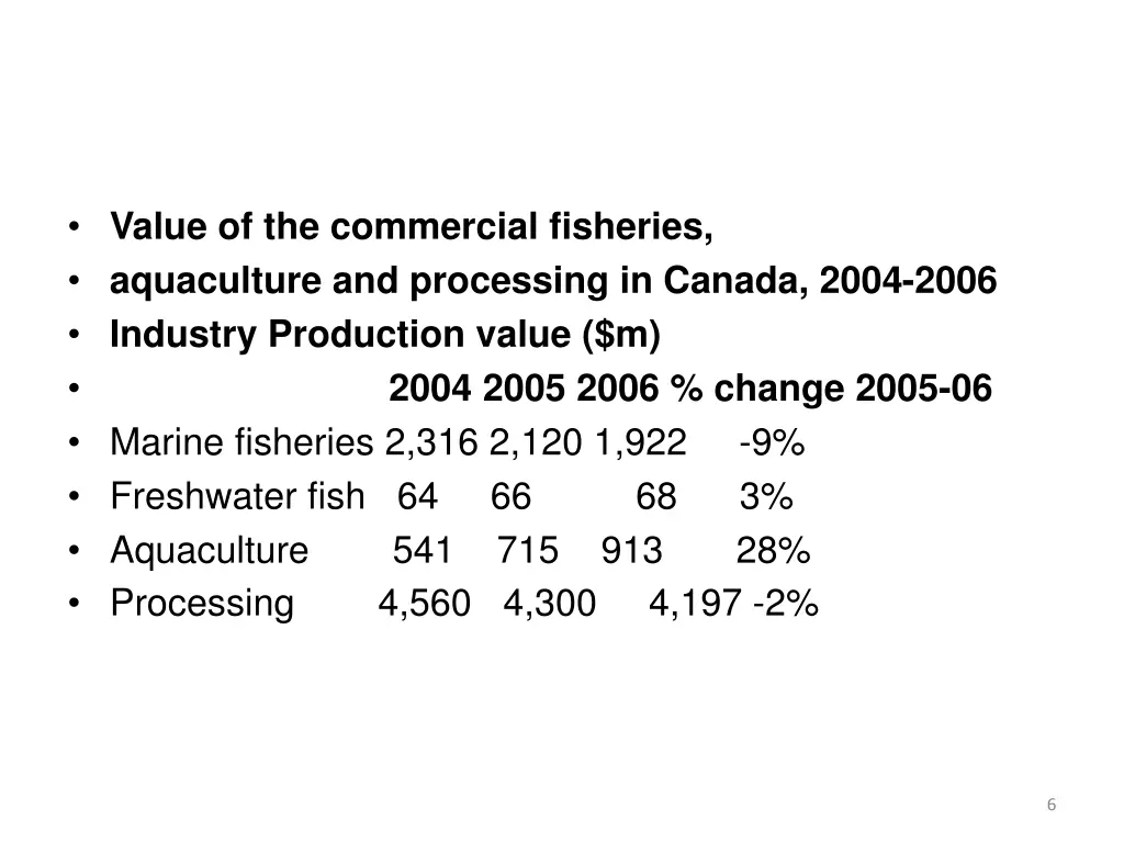 value of the commercial fisheries aquaculture