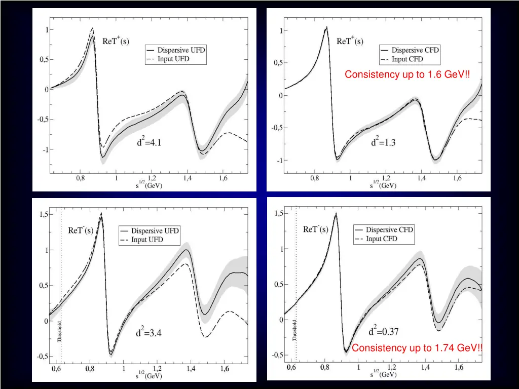 consistency up to 1 6 gev
