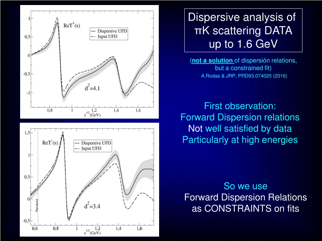 dispersive analysis of k scattering data
