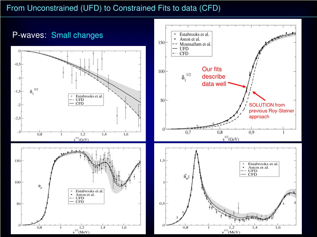 from unconstrained ufd to constrained fits 1