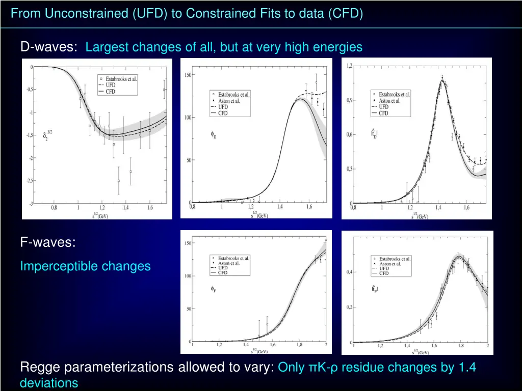 from unconstrained ufd to constrained fits 2