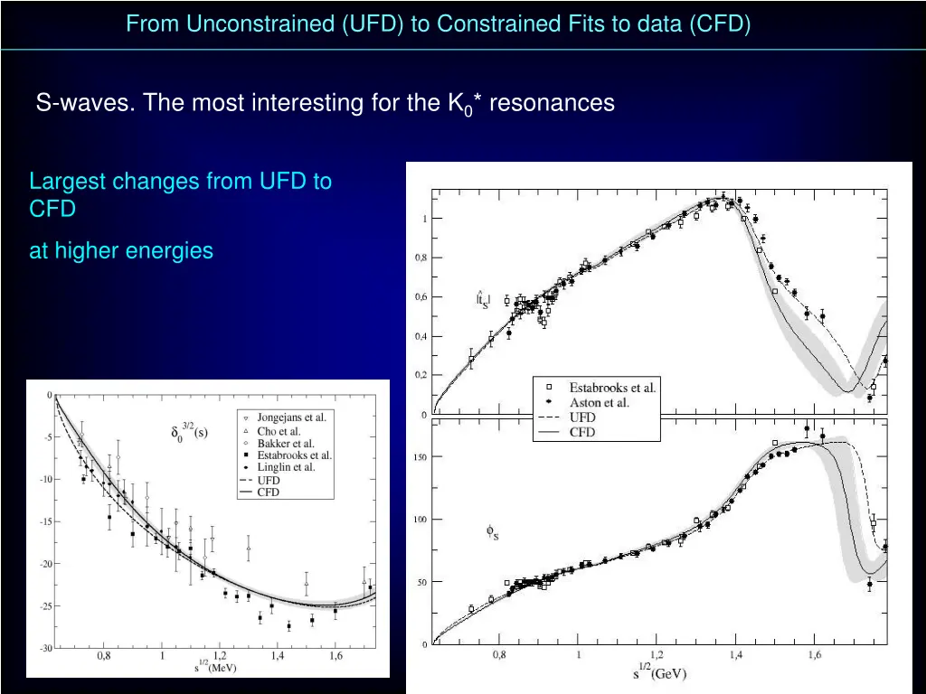 from unconstrained ufd to constrained fits