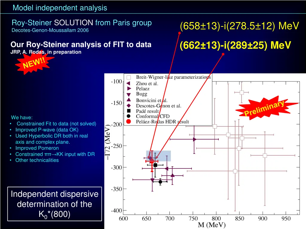 model independent analysis