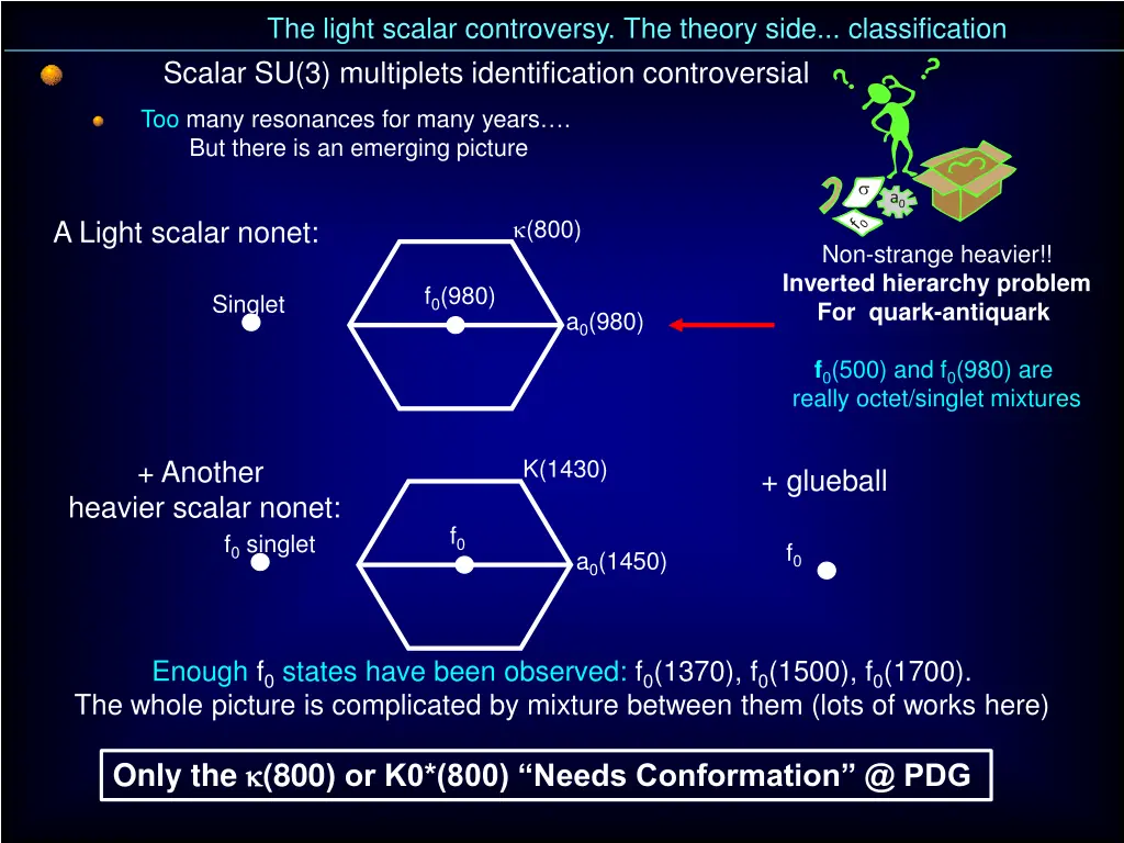 the light scalar controversy the theory side