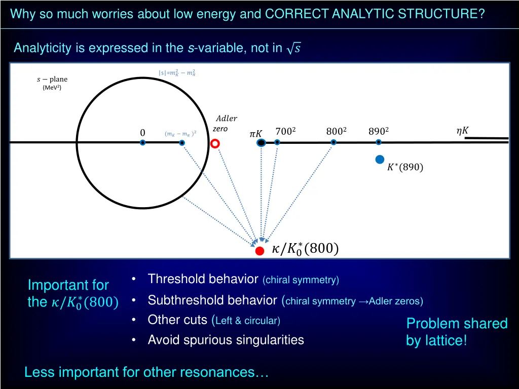 why so much worries about low energy and correct 1