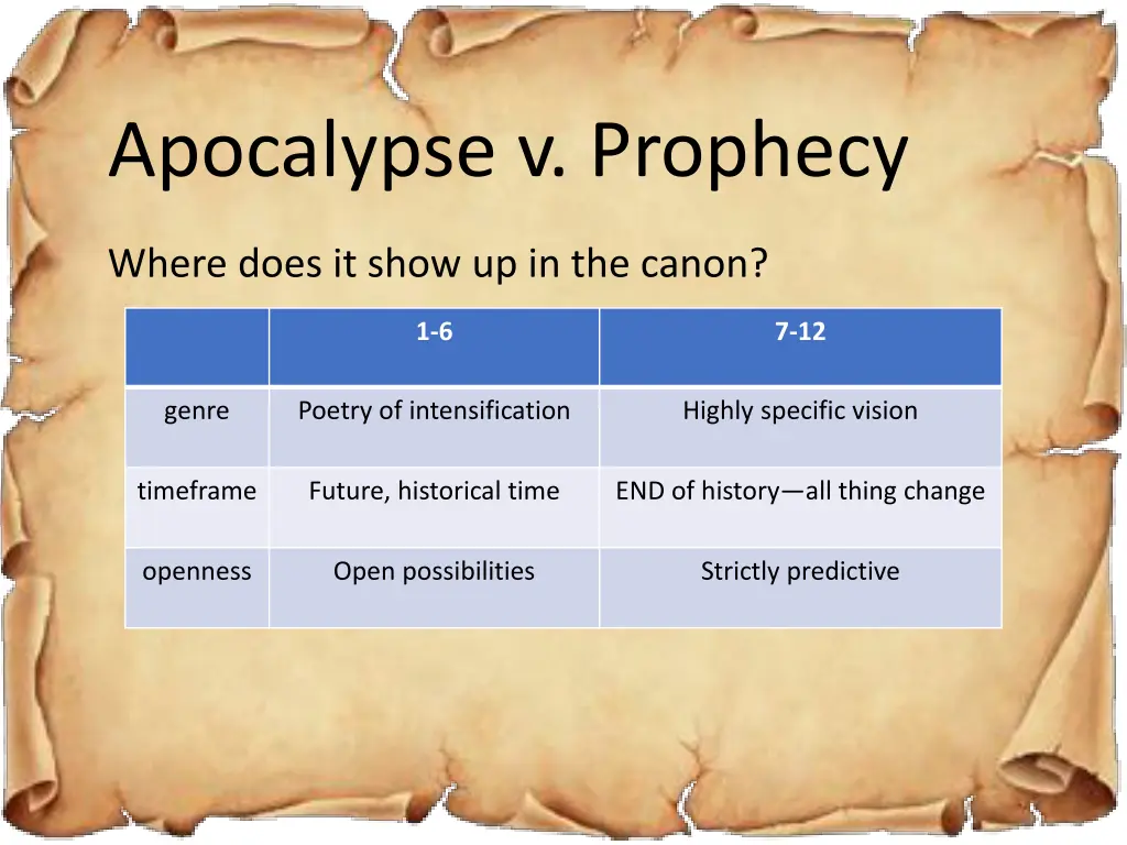 apocalypse v prophecy