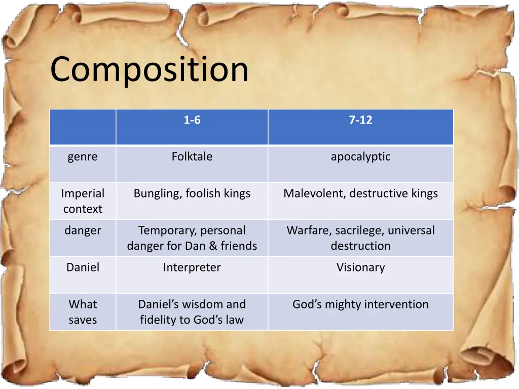 composition 1