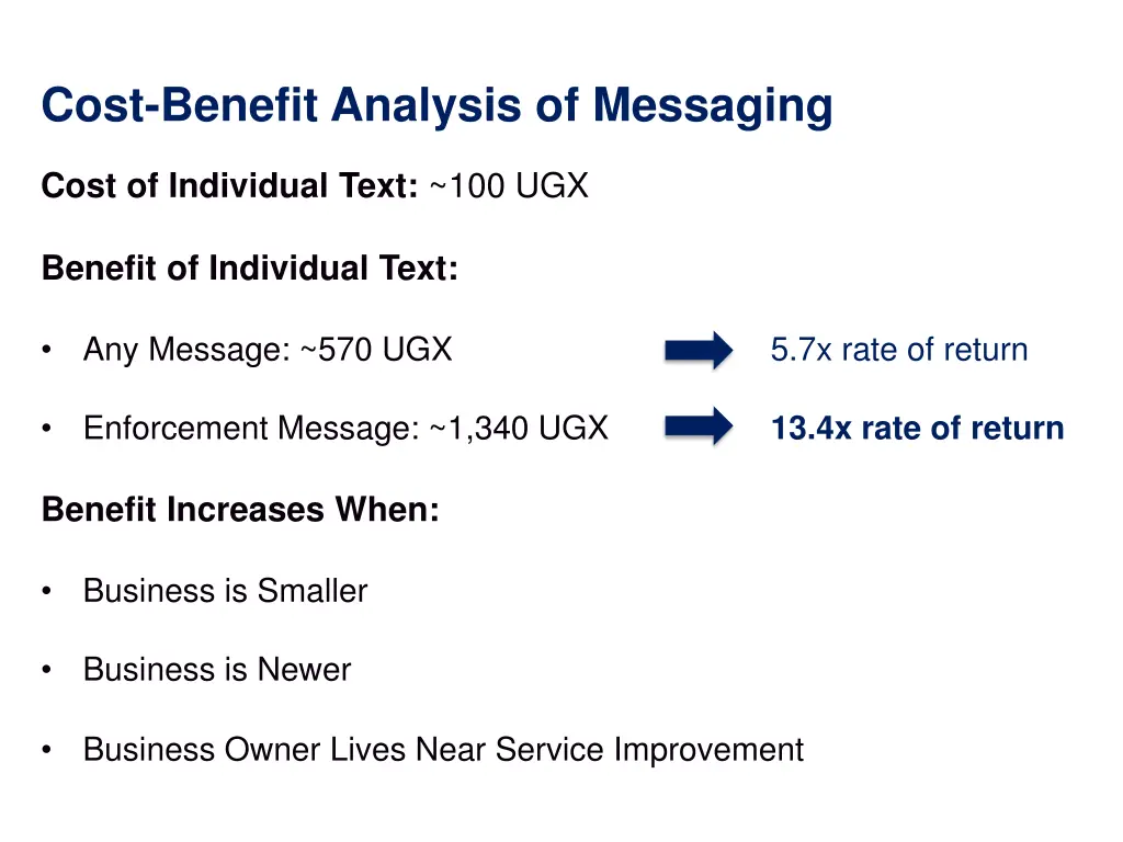 cost benefit analysis of messaging